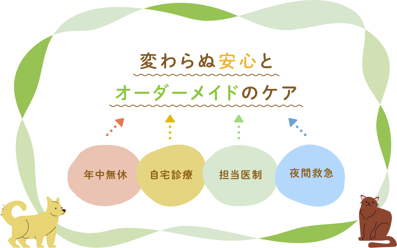 変わらぬ安心とオーダーメイドのケア 年中無休 自宅診療 担当医制 夜間救急